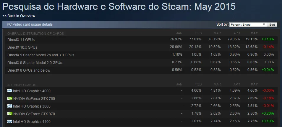 Steam